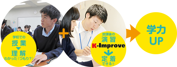 K-Improve